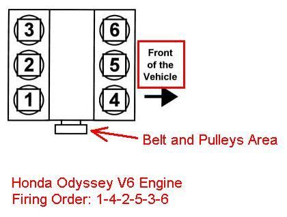 2016 honda odyssey cylinder location